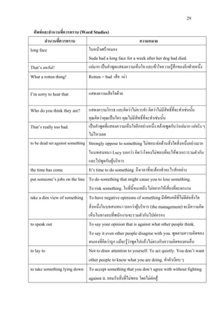29
ศัพทและสํานวนที่ควรทราบ (Word Studies)
สํานวนที่ควรทราบ ความหมาย
long face ใบหนาเศราหมอง
Suda had a long face for a week after her dog had died.
That’s awful! แยมาก เปนคําพูดแสดงความเห็นใจ และเขาใจความรูสึกของอีกฝายหนึ่ง
What a rotten thing! Rotten = bad เสีย เนา
I’m sorry to hear that แสดงความเสียใจดวย
Who do you think they are? แสดงความโกรธ และคิดวาไมควรทํา คิดวาไมมีสิทธิ์ที่จะทําเชนนั้น
คุณคิดวาคุณเปนใคร คุณไมมีสิทธิ์ที่จะทําเชนนั้น
That’s really too bad. เปนคําพูดที่แสดงความเห็นใจอีกอยางหนึ่ง คลายพูดกับวาแยมาก แยจริง ๆ
ไมไหวเลย
to be dead set against something Strongly oppose to somethingไมชอบ/ตอตานสิ่งใดสิ่งหนึ่งอยางมาก
ในบทสนทนา Lucyบอกวา คิดวาโจคงไมชอบที่จะใหพวกเรารวมตัวกัน
และไปพูดกับผูบริหาร
the time has come It’s time to do something.ถึงเวลาที่จะตองทําอะไรสักอยาง
put someone’s jobs on the line To do something that might cause you to lose something.
To risk something.ในที่นี้หมายถึง ไมอยากใหเสี่ยงที่จะตกงาน
take a dim view of something To have negative opinions of somethingมีทัศนคติที่ไมดีตอสิ่งใด
สิ่งหนึ่งในบทสนทนา บอกวาผูบริหาร (the management)จะมีความคิด
เห็นในทางลบที่พนักงานจะรวมตัวกันไปตอรอง
to speak out To say your opinion that is against what other people think.
To say it even other people disagree with you.พูดตามความคิดของ
ตนเองที่คิดวาถูก แมจะรูวาพูดไปแลวไมตรงกับความคิดของคนอื่น
to lay to Not to draw attention to yourself. To act quietly. You don’t want
other people to know what you are doing.ทําตัวเงียบ ๆ
to take something lying down To accept something that you don’t agree with without fighting
against it. ยอมรับสิ่งที่ไมชอบ โดยไมตอสู
 