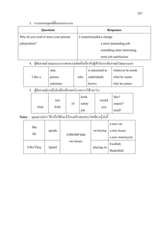 367
3. การบอกเหตุผลที่ตองออกจากงาน
Questions Responses
Why do you wish to leave your present
job/position?
I wanted/needed a change
a more demanding job.
something more interesting.
more job satisfaction.
4. ผูสัมภาษณ (interview)แสดงความคิดเห็นเกี่ยวกับผูเขารับการสัมภาษณ (Interview)
I like a
man
person
salesman
who
is interested in
understands
knows
whatever he needs
what he wants.
why he comes.
5. ผูสัมภาษณถามถึงเงินเดือนที่คาดหวัง และการใชเวลาวาง
what
sort
kind
of
book
salary
job
would
you
like?
expect?
need?
Notes : spendแปลวา ใช หรือใชจาย มีโครงสรางของประโยคที่ควรรู ดังนี้
She
He
spends
2,000,000 baht
two hours
on buying
a new car.
a new house
a new motorcycle
I/We/They Spend playing on
Football.
Basketball.
 