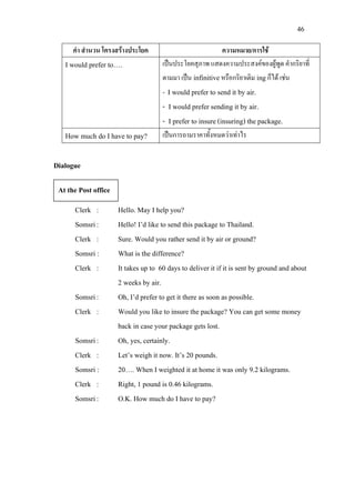46
คํา สํานวน โครงสรางประโยค ความหมาย/การใช
I would prefer to…. เปนประโยคสุภาพ แสดงความประสงคของผูพูด คํากริยาที่
ตามมา เปน infinitiveหรือกริยาเติม ingก็ได เชน
- I would prefer to send it by air.
- I would prefer sending it by air.
- I prefer to insure(insuring) the package.
How much do I have to pay? เปนการถามราคาทั้งหมดวาเทาไร
Dialogue
Clerk : Hello. May I help you?
Somsri: Hello! I’d like to send this package to Thailand.
Clerk : Sure. Would you rather send it by air or ground?
Somsri : What is the difference?
Clerk : It takes up to 60 days to deliver it if it is sent by ground and about
2 weeks by air.
Somsri: Oh, I’d prefer to get it there as soon as possible.
Clerk : Would you like to insure the package? You can get some money
back in case your package gets lost.
Somsri: Oh, yes, certainly.
Clerk : Let’s weigh it now. It’s 20 pounds.
Somsri : 20…. When I weighted it at home it was only 9.2 kilograms.
Clerk : Right, 1 pound is 0.46 kilograms.
Somsri: O.K. How much do I have to pay?
At the Post office
 