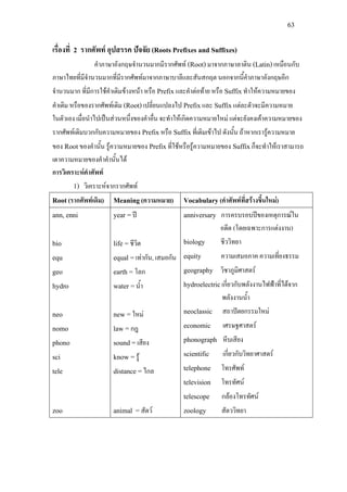 63
เรื่องที่ 2 รากศัพท อุปสรรค ปจจัย (Roots Prefixes and Suffixes)
คําภาษาอังกฤษจํานวนมากมีรากศัพท (Root)มาจากภาษาลาติน (Latin)เหมือนกับ
ภาษาไทยที่มีจํานวนมากที่มีรากศัพทมาจากภาษาบาลีและสันสกฤต นอกจากนี้คําภาษาอังกฤษอีก
จํานวนมาก ที่มีการใชคําเติมขางหนา หรือ Prefixและคําตอทาย หรือ Suffixทําใหความหมายของ
คําเดิม หรือของรากศัพทเดิม (Root)เปลี่ยนแปลงไป Prefixและ Suffixแตละตัวจะมีความหมาย
ในตัวเอง เมื่อนําไปเปนสวนหนึ่งของคําอื่น จะทําใหเกิดความหมายใหม แตจะยังคงเคาความหมายของ
รากศัพทเดิมบวกกับความหมายของ Prefixหรือ Suffixที่เติมเขาไป ดังนั้น ถาหากเรารูความหมาย
ของ Rootของคํานั้น รูความหมายของ Prefixที่ใชหรือรูความหมายของ Suffixก็จะทําใหเราสามารถ
เดาความหมายของคําคํานั้นได
การวิเคราะหคําศัพท
1) วิเคราะหจากรากศัพท
Root(รากศัพทเดิม) Meaning(ความหมาย) Vocabulary(คําศัพทที่สรางขึ้นใหม)
ann, enni
bio
equ
geo
hydro
neo
nomo
phono
sci
tele
zoo
year =ป
life = ชีวิต
equal =เทากัน, เสมอกัน
earth = โลก
water =น้ํา
new = ใหม
law =กฎ
sound =เสียง
know =รู
distance =ไกล
animal =สัตว
anniversary การครบรอบปของเหตุการณใน
อดีต (โดยเฉพาะการแตงงาน)
biology ชีววิทยา
equity ความเสมอภาค ความเที่ยงธรรม
geography วิชาภูมิศาสตร
hydroelectricเกี่ยวกับพลังงานไฟฟาที่ไดจาก
พลังงานน้ํา
neoclassic สถาปตยกรรมใหม
economic เศรษฐศาสตร
phonograph หีบเสียง
scientific เกี่ยวกับวิทยาศาสตร
telephone โทรศัพท
television โทรทัศน
telescope กลองโทรทัศน
zoology สัตววิทยา
 