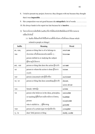 66
8. I tried to present my project; however, they disagree with me because they thought
that it was impossible. ……………………………………………………………...
9. Her composition was not good because she misspelled a lot of words. …………….
10. He always hands in his report too late because he is inactive. ……………………...
3) วิเคราะหจากการเติมปจจัย (suffix)คือ คําที่เติมหลังคําศัพทเดิมจะทําใหความหมาย
เปลี่ยนไป ดังนี้
3.1 Suffix ที่เติมแลวทําใหเปนคํานามที่เกี่ยวกับคน หรือสิ่งของ (Noun which
related to people or things)
Suffix Meaning Word
an, -ean,
-ian
person or thing that is of or belongs to
ประชาชน หรือสิ่งของของประเทศนั้น ๆ :
person skilled in or studying the subject
ผูชํานาญในวิชาการ
american
historian
ant, -ent person or thing that does the actionผูกระทํา servant
-ee person to whom the action is doneผูรับการ
กระทํา
trainee
-eer person concerned withผูเกี่ยวของ auctioneer
-er, -or person or thing that does somethingผูกระทํา dancer,
screw driver
-ess female เพศหญิง actress
-ist person who believes in the ideas, principles,
or teaching ผูเชื่อในความคิด หลักการ คําสอน;
person
who is skilful in….ผูเชี่ยวชาญ
nationalist
buddhist
receptionist
guitarist
-ster person of a certain typeคนกลุมเดียวกัน youngster
-y, -ie dear/ little person or thing daddy, auntie
 