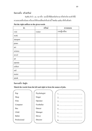 69
กิจกรรมที่ 4 สรางคําใหม
Suffix คําวา –er, -or หรือ –istเมื่อใชเติมหลังคํานาม หรือคํากริยา จะทําใหมี
ความหมายเกี่ยวกับคน หรืองานใหทานเปลี่ยนคําขางลางนี้ โดยเติม suffixเขาขางทายคํา
Put the right suffixes to the given words
คํา คําใหม ความหมาย
visit visitor แขกผูมาเยี่ยม
work
interpret
piano
act
science
novel
art
operate
collect
sail
motor
speak
กิจกรรมที่ 5 จับคูคํา
Match the words from the left and right to form the names of jobs.
Pop
Shop
Film
Computer
Bus
Child
Ballet
Professional
Psychologist
Singer
Operator
Footballer
Dancer
Manager
Driver
Director
1. ………………………………..
2. ………………………………..
3. ………………………………..
4. ………………………………..
5. ………………………………..
6. ………………………………..
7. ………………………………..
8. ………………………………..
 
