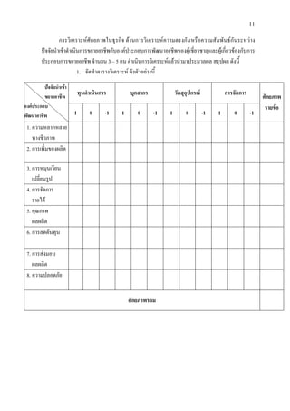 11
การวิเคราะหศักยภาพในธุรกิจ ดานการวิเคราะหความตรงกันหรือความสัมพันธกันระหวาง
ปจจัยนําเขาดําเนินการขยายอาชีพกับองคประกอบการพัฒนาอาชีพของผูเชี่ยวชาญและผูเกี่ยวของกับการ
ประกอบการขยายอาชีพ จํานวน 3 – 5 คน ดําเนินการวิเคราะหแลวนํามาประมวลผล สรุปผล ดังนี้
1. จัดทําตารางวิเคราะห ดังตัวอยางนี้
ปจจัยนําเขา
ขยายอาชีพ
องคประกอบ
พัฒนาอาชีพ
ทุนดําเนินการ บุคลากร วัดสุอุปกรณ การจัดการ
ศักยภาพ
รายขอ
1 0 -1 1 0 -1 1 0 -1 1 0 -1
1. ความหลากหลาย
ทางชีวภาพ
2. การเพิ่มของผลิต
3. การหมุนเวียน
เปลี่ยนรูป
4. การจัดการ
รายได
5. คุณภาพ
ผลผลิต
6. การลดตนทุน
7. การสงมอบ
ผลผลิต
8. ความปลอดภัย
ศักยภาพรวม
 