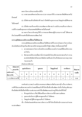 13
ผลการวิเคราะหสามารถอธิบายไดวา
(1) ภาพรวมของศักยภาพ มีคะแนน 0.365 อาจบอกไดวา การขยายอาชีพมีศักยภาพไม
ถึงเกณฑ
(2) เมื่อพิจารณาดานปจจัยนําเขา พบวา ปจจัยดานบุคลากรและวัสดุอุปกรณมีศักยภาพ
ไมถึงเกณฑ
(3) เมื่อพิจารณาดานองคประกอบพัฒนาอาชีพ พบวา องคประกอบดานการจัดการ
รายได การลดตนทุนและการสงมอบผลผลิตมีศักยภาพไมถึงเกณฑ
(4) ผลการวิเคราะหอาจสรุปไดวา การขยายอาชีพของผูประกอบการรายนี้ มีศักยภาพ
ต่ํากวาเกณฑที่กําหนดจําเปนตองทบทวนพัฒนาใหม
การระบุปจจัยและองคประกอบที่มีและไมมีศักยภาพ
การระบุปจจัยและองคประกอบที่มีและไมมีศักยภาพได จากการนําผลการวิเคราะหและ
ประเมินศักยภาพในธุรกิจมาพิจารณาอภิปรายเหตุและผลที่นําไปสูการพัฒนา ดังขั้นตอนตอไปนี้
1. ตรวจสอบผลการวิเคราะหองคประกอบที่มีคะแนนต่ํากวาเกณฑที่มีองคประกอบ
อะไรบาง
2. พิจารณาองคประกอบที่พบวาต่ํากวาเกณฑแลวนํามาพิจารณาสภาพภายในวา ความ
ตรงกับกับปจจัยนําเขาขยายอาชีพมีสภาพเปนอยางไรแลวคิดทบทวนหาเหตุ หาผล
วามาจากอะไร
ตัวอยางการพิจารณา
ปจจัยนําเขา
ขยายอาชีพ
องคประกอบ
พัฒนาอาชีพ
ทุนดําเนินการ บุคลากร วัดสุอุปกรณ การจัดการ
ศักยภาพ
รายขอ
1 0 -1 1 0 -1 1 0 -1 1 0 -1
4. การจัดการรายได 1 4 - 2 3 - 2 3 - 4 - 1 0.40
จากตัวอยาง เราพบวา องคประกอบของการพัฒนาอาชีพในรายการที่ 4 เรื่อง การจัดการ
รายได มีคะแนนศักยภาพ 0.40 ต่ํากวาเกณฑที่ยอมรับได จึงจําเปนที่เราตองพัฒนา ดังนั้นจึงหันมาพิจารณา
ดานปจจัยนําเขาซึ่งเปนตัวที่มีภาวะแฝงสามารถทําใหอาชีพพัฒนาและปรากฏใหประจักษไดดังนี้
1. ดานทุนดําเนินการ ที่จะใชขับเคลื่อนการจัดการรายได ขาดความชัดเจน
2. บุคลากรดําเนินการ ผูเชี่ยวชาญมองเห็นวา ไมชัดเจน
3. วัสดุอุปกรณ ผูเชี่ยวชาญมองเห็นวา ไมชัดเจน
ทั้ง 3 ปจจัยสงผลตอศักยภาพการจัดการรายได จึงจําเปนตองมีการทบทวนกําหนด
แนวทางพัฒนา
 