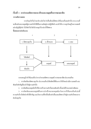19
เรื่องที่ 1 การกําหนดทิศการตลาด เปาหมาย กลยุทธในการขยายอาชีพ
ความคิดรวบยอด
การทําธุรกิจไมวาจะทําระดับใด จําเปนตองมีทิศทางใหมองเห็นผลสําเร็จ ภาระงานที่
จะตองทําและกลยุทธสูความสําเร็จใชเปนความคิดสูการปฏิบัติจริง จะทําใหเราวางธุรกิจอยูในความพอดี
อยางมีภูมิคุมกัน ไมใชทําไป คิดไป ลงทุนไป อยางไรทิศทาง
ขั้นตอนการดําเนินงาน
จากแผนภูมิ ทําใหมองเห็นวาการกําหนดทิศทาง กลยุทธ การขยายอาชีพ ประกอบดวย
1. การคิดเขียนทิศทางธุรกิจ ประกอบดวยวิสัยทัศนที่ตองการใหเกิดอยางมีความพอดี และ
พันธกิจสําคัญที่จะนําไปสูความสําเร็จ
2. การคิดเขียนกลยุทธหรือวิธีการสรางความสําเร็จตามพันธกิจ ซึ่งจะมีเปาหมายอยางชัดเจน
3. การคิดเขียนแผนกลยุทธดวยการนําเปาหมายกลยุทธมาวิเคราะหใหมองเห็นตัวบงชี้
ความสําเร็จ ปจจัยนําเขาที่สําคัญ และกิจกรรมที่จําเปนตองทําเปนแผนทิศทางไปสูความสําเร็จของการ
ดําเนินธุรกิจ
1. ทิศทางธุรกิจ 2. เปาหมาย 3. แผน
วิสัยทัศน
พันธกิจ
กลยุทธ แผนกลยุทธ
1 2 3
 