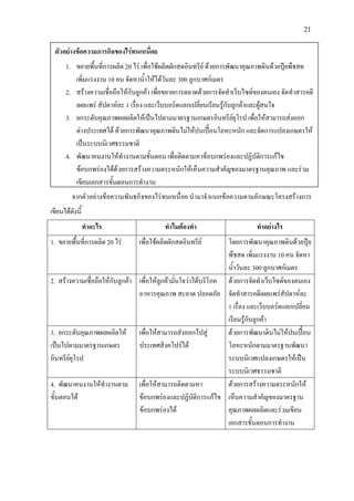 21
จากตัวอยางขอความพันธกิจของไรทนเหนื่อย นํามาจําแนกขอความตามลักษณะโครงสรางการ
เขียนไดดังนี้
ทําอะไร ทําไมตองทํา ทําอยางไร
1. ขยายพื้นที่การผลิต 20 ไร เพื่อใชผลิตผักสดอินทรีย โดยการพัฒนาคุณภาพดินดวยปุย
พืชสด เพิ่มแรงงาน 10 คน จัดหา
น้ําวันละ 300 ลูกบาศกเมตร
2. สรางความเชื่อถือใหกับลูกคา เพื่อใหลูกคามั่นใจวาไดบริโภค
อาหารคุณภาพ สะอาด ปลอดภัย
ดวยการจัดทําเว็บไซดของตนเอง
จัดทําสารคดีเผยแพรสัปดาหละ
1 เรื่อง และเว็บบอรดแลกเปลี่ยน
เรียนรูกับลูกคา
3. ยกระดับคุณภาพผลผลิตให
เปนไปตามมาตรฐานเกษตร
อินทรียยุโรป
เพื่อใหสามารถสงออกไปสู
ประเทศสิงคโปรได
ดวยการพัฒนาดินไมใหปนเปอน
โลหะหนักตามมาตรฐานพัฒนา
ระบบนิเวศแปลงเกษตรใหเปน
ระบบนิเวศธรรมชาติ
4. พัฒนาคนงานใหทํางานตาม
ขั้นตอนได
เพื่อใหสามารถติดตามหา
ขอบกพรองและปฏิบัติการแกไข
ขอบกพรองได
ดวยการสรางความตระหนักให
เห็นความสําคัญของมาตรฐาน
คุณภาพผลผลิตและรวมเขียน
เอกสารขั้นตอนการทํางาน
ตัวอยางขอความภารกิจของไรทนเหนื่อย
1. ขยายพื้นที่การผลิต 20 ไร เพื่อใชผลิตผักสดอินทรีย ดวยการพัฒนาคุณภาพดินดวยปุยพืชสด
เพิ่มแรงงาน 10 คน จัดหาน้ําใหไดวันละ 300 ลูกบาศกเมตร
2. สรางความเชื่อถือใหกับลูกคา เพื่อขยายการตลาดดวยการจัดทําเว็บไซดของตนเอง จัดทําสารคดี
เผยแพร สัปดาหละ 1 เรื่อง และเว็บบอรดแลกเปลี่ยนเรียนรูกับลูกคาและผูสนใจ
3. ยกระดับคุณภาพผลผลิตใหเปนไปตามมาตรฐานเกษตรอินทรียยุโรป เพื่อใหสามารถสงออก
ตางประเทศได ดวยการพัฒนาคุณภาพดินไมใหปนเปอนโลหะหนัก และจัดการแปลงเกษตรให
เปนระบบนิเวศธรรมชาติ
4. พัฒนาคนงานใหทํางานตามขั้นตอน เพื่อติดตามหาขอบกพรองและปฏิบัติการแกไข
ขอบกพรองไดดวยการสรางความตระหนักใหเห็นความสําคัญของมาตรฐานคุณภาพ และรวม
เขียนเอกสารขั้นตอนการทํางาน
 