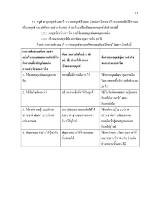 23
3.2 สรุป ระบุกลยุทธ และเปาหมายกลยุทธดวยการนําผลการวิเคราะหกําหนดเทคนิควิธีการมา
เปนกลยุทธ และนําขอความสวนที่บอกวาทําอะไรมาเปนเปาหมายกลยุทธ ดังตัวอยางนี้
3.2.1 กลยุทธดําเนินการคือ การใชจอบหมุนพัฒนาคุณภาพดิน
3.2.2 เปาหมายกลยุทธคือ การพัฒนาคุณภาพดิน 20 ไร
ตัวอยางผลการพิจารณากําหนดกลยุทธขยายอาชีพเกษตรอินทรียของไรทนเหนื่อยดังนี้
ผลการพิจารณาขอความทํา
อยางไร และกําหนดเทคนิควิธีใน
กิจกรรมที่สําคัญสงผลตอ
ความสําเร็จของภารกิจ
ขอความภารกิจในสวน ทํา
อยางไร นํามาใชกําหนด
เปาหมายกลยุทธ
ขอความกลยุทธสูความสําเร็จ
ของการขยายอาชีพ
1. ใชจอบหมุนพัฒนาคุณภาพ
ดิน
ขยายพื้นที่การผลิต 20 ไร ใชจอบหมุนพัฒนาคุณภาพดิน
ในการขยายพื้นที่การผลิตจํานวน
20 ไร
2. ใชเว็บไซดเผยแพร สรางความเชื่อถือใหกับลูกคา ใชเว็บไซดเผยแพรความรูเกษตร
อินทรีย ความเขาใจทาง
อินเตอรเน็ต
3. ใชองคความรูระบบนิเวศ
ธรรมชาติ พัฒนาระบบนิเวศ
แปลงเกษตร
ยกระดับคุณภาพผลผลิตใหได
ตามมาตรฐานคุณภาพเกษตร
อินทรียยุโรป
ใชองคความรูระบบนิเวศ
ธรรมชาติยกระดับคุณภาพ
ผลผลิตเขาสูมาตรฐานเกษตร
อินทรียยุโรป
4. พัฒนาคณะทํางานใหรูเทากัน พัฒนาคนงานใหทํางานตาม
ขั้นตอนได
ใชเทคนิคการบริหารคุณภาพให
คณะทํางานรูเทาทันกัน รวมกัน
ทํางานตามขั้นตอนได
 