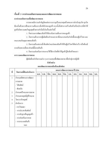 26
เรื่องที่ 3 การกําหนดกิจกรรมและแผนการพัฒนาการตลาด
การกําหนดกิจกรรมเพื่อพัฒนาการตลาด
การตลาดมีความสําคัญมีผลตอการบรรลุเปาหมายสุดทายของการดําเนินธุรกิจ ธุรกิจ
ตองเริ่มดวยการศึกษาความตองการที่แทจริงของลูกคา จากนั้นจึงทําการสรางสินคาหรือบริการที่ทําให
ลูกคาเกิดความพอใจสูงสุดดวยการคํานึงถึงในเรื่องตอไปนี้
1. กิจกรรมการพัฒนาสินคาใหตรงกับความตองการของลูกคา
2. กิจกรรมดานราคาผูผลิตตองกําหนดราคาที่เหมาะสมกับกําลังซื้อของผูบริโภค และ
เหมาะสมกับคุณภาพของสินคา
3. กิจกรรมดานสถานที่ ตองคิดวาจะสงของสินคาใหกับผูบริโภคไดอยางไร หรือตองมี
การปรับสถานที่ขาย ทําเลที่ตั้งขายสินคา
4. กิจกรรมสงเสริมการขาย จะใชวิธีการใดที่ทําใหลูกคารูจักสินคาของเรา
การวางแผนพัฒนาการตลาด
ผูผลิตตองนํากิจกรรมตาง ๆ มาวางแผนเพื่อพัฒนาตลาด เพื่อนําสูการปฏิบัติ
ดังตัวอยาง
แผนพัฒนาการตลาดสินคาผงซักฟอก
ที่ กิจกรรมที่ตองดําเนินการ
แผนการพัฒนาการตลาด ป 2554
ม.ค. ก.พ. มี.ค. เม.ย. พ.ค. มิ.ย. ก.ค. ส.ค. ก.ย. ต.ค. พ.ย. ธ.ค.
1
2
3
4
5
กําหนดทิศทางการพัฒนา
การตลาด
- วิสัยทัศน
- พันธกิจ
กําหนดเปาหมายการตลาด
กําหนดกลยุทธสูเปาหมาย
วิเคราะหกลยุทธ
ดําเนินการ
- การโฆษณา
- การประชาสัมพันธ
- การทําฐานขอมูลลูกคา
- การสงเสริมการขาย
- การกระจายสินคา
ฯลฯ
 