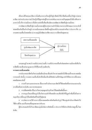 49
เสนทางชีวิตของอาชีพ เราเริ่มตนจากการเรียนรูเขาสูอาชีพทําใหอาชีพขับเคลื่อนไปสูการขยาย
อาชีพ เราผานประสบการณ เรียนรูแกปญหาตอสูกับการแขงขันมากมาย จนถึงจุดจุดหนึ่งที่เราตองการ
มากกวานั้น คือ ความมั่นคง เราจึงมีความจําเปนที่จะตองจัดระบบพัฒนาอาชีพเขาสูความมั่นคง
การพัฒนาอาชีพเขาสูความมั่นคงของผูประสบความสําเร็จมีมากมาย จะมีลักษณะการกระทําที่
สอดคลองกันเปนสวนใหญวา ความมั่นคงของอาชีพขึ้นอยูกับองคประกอบอยางนอย 3 ประการ คือ (1)
การลดความเสี่ยงในผลผลิต (2) ความมุงมั่นพัฒนาอาชีพ และ(3) การยึดหลักคุณธรรม
จากแผนภูมิ จะพบวา องคประกอบรวมทั้ง 3 องคประกอบเปนตัวสงผลตอความมั่นคงยั่งยืนใน
อาชีพที่เราจะตองนํามาบูรณาการใหเปนองครวมเดียวกัน
การลดความเสี่ยงผลผลิต
การประกอบอาชีพในกิจกรรมเชิงเดี่ยวมักจะเสี่ยงตอโอกาส ผลผลิตไมไดตามเปาหมาย ผลผลิต
ราคาตกต่ํา ดังนั้น การลดความเสี่ยงจึงจําเปนที่จะตองมีปจจัยรวมที่สําคัญมาทําใหอัตราการเสี่ยงของ
ผลผลิตลดลง ดังนี้
1. การสรางความหลากหลาย เปนการสรางกิจกรรมอาชีพใหไดผลผลิตที่หลากหลายรองรับ
การเสี่ยงดวยการแขงขัน และราคาของตลาด
2. การเพิ่มผลผลิต เปนภารกิจควบคุมดูแลบํารุงรักษาใหผลผลิตเพิ่มขึ้นมา
3. การหมุนเวียนเปลี่ยนรูป เปนกิจกรรมทําใหผลผลิต และขอเสียใหมีมูลคาเพิ่มขึ้นดวยการ
หมุนเวียน เปลี่ยนรูป เปนผลิตภัณฑใหมเขาสูตลาด
4. การจัดการรายได จากการซื้อขายผลผลิต ผลิตภัณฑแปรรูป ใชลงทุนดําเนินอาชีพตอไป
ใชดํารงชีวิต และเก็บออมเพิ่มทุนขยายการทํางาน
ผูประสบผลสําเร็จในอาชีพจะมุงมั่นจัดการปจจัยทั้ง 4 ประการใหมีประสิทธิภาพสูงขึ้นโดย
ลําดับ
ลดความเสี่ยงผลผลิต
มุงมั่นพัฒนาอาชีพ
ยึดหลักคุณธรรม
สูความมั่นคง
ยั่งยืน
 