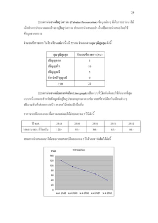 29
2.1 การนําเสนอในรูปตาราง (Tabular Presentation)
จํานวนขาราชการ ในโรงเรียนแหงหนึ่ง มี 22 คน จําแนกตามคุณวุฒิสูงสุด ดังนี้
ขอมูลตางๆ ที่เก็บรวบรวมมาได
เมื่อทําการประมวลผลแลวจะอยูในรูปตาราง สวนการนําเสนออยางอื่นเปนการนําเสนอโดยใช
ขอมูลจากตาราง
คุณวุฒิสูงสุด จํานวนขาราชการ(คน)
ปริญญาเอก 1
ปริญญาโท 16
ปริญญาตรี 5
ต่ํากวาปริญญาตรี 0
รวม 22
2.2 การนําเสนอดวยกราฟเสน (Line graph)
ราคาขายปลีกลองกอง ที่ตลาดกลางผลไมตําบลตะพง 5 ปมีดังนี้
เปนแบบที่รูจักกันดีและใชกันมากที่สุด
แบบหนึ่ง เหมาะสําหรับขอมูลที่อยูในรูปของอนุกรมเวลา เชน ราคาขาวเปลือกในเดือนตาง ๆ
ปริมาณสินคาสงออกรายป ราคาผลไมแตละป เปนตน
ป พ.ศ. 2548 2549 2550 2551 2552
ราคา (บาท) : กิโลกรัม 120.- 95.- 80.- 65.- 40.-
สามารถนําเสนอแนวโนมของราคาขายปลีกลองกอง 5 ป ดวยกราฟเสนไดดังนี้
ราคาลองกอง
0
20
40
60
80
100
120
140
พ.ศ. 2548 พ.ศ.2549 พ.ศ.2550 พ.ศ.2551 พ.ศ.2552
ราคา
 