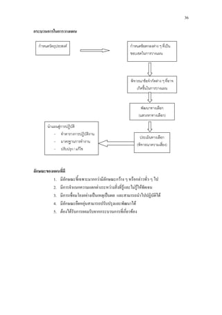 36
กระบวนการในการวางแผน
ลักษณะของแผนที่ดี
1. มีลักษณะชี้เฉพาะมากกวามีลักษณะกวาง ๆ หรือกลาวทั่ว ๆ ไป
2. มีการจําแนกความแตกตางระหวางสิ่งที่รูและไมรูใหชัดเจน
3. มีการเชื่อมโยงอยางเปนเหตุเปนผล และสามารถนําไปปฏิบัติได
4. มีลักษณะยืดหยุนสามารถปรับปรุงและพัฒนาได
5. ตองไดรับการยอมรับจากกระบวนการที่เกี่ยวของ
กําหนดวัตถุประสงค กําหนดขอตกลงตาง ๆ ที่เปน
ขอบเขตในการวางแผน
ประเมินทางเลือก
(พิจารณาความเสี่ยง)
พัฒนาทางเลือก
(แสวงหาทางเลือก)
นําแผนสูการปฏิบัติ
- ทําตารางการปฏิบัติงาน
- มาตรฐานการทํางาน
- ปรับปรุง / แกไข
พิจารณาขอจํากัดตาง ๆ ที่อาจ
เกิดขึ้นในการวางแผน
 