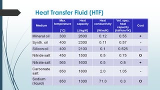 parabolic trough solar collectors power plants (designe) | PPTX