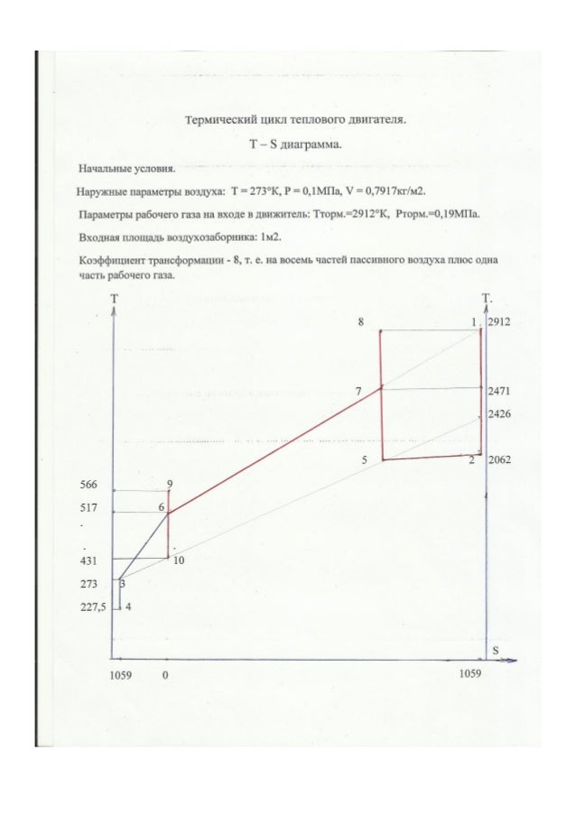 Минимальное давление двигателя 409