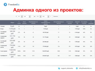 Админка одного из проектов:
 