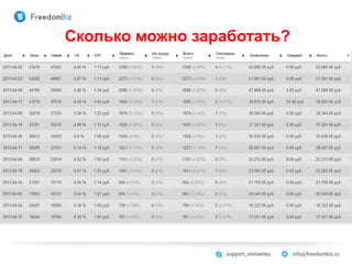 Сколько можно заработать?
 