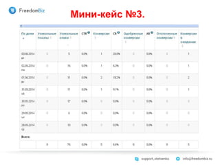 Мини-кейс №3.
 