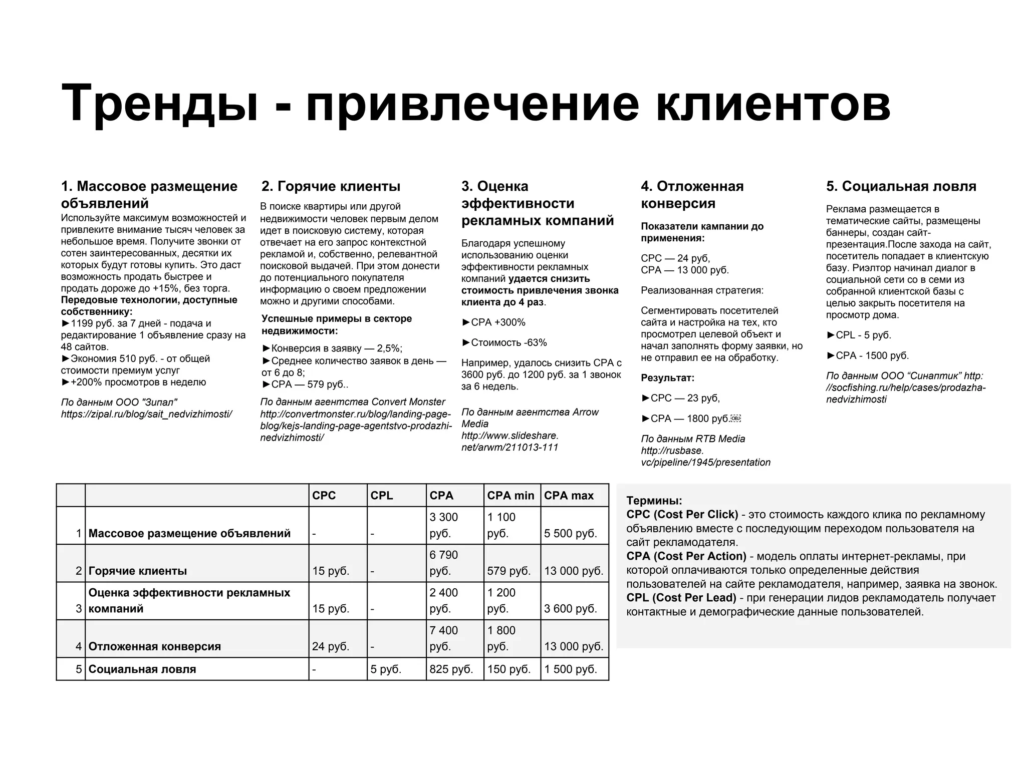 Тренды - привлечение клиентов
5. Социальная ловля
Реклама размещается в
тематические сайты, размещены
баннеры, создан сайт-
презентация.После захода на сайт,
посетитель попадает в клиентскую
базу. Риэлтор начинал диалог в
социальной сети со в семи из
собранной клиентской базы с
целью закрыть посетителя на
просмотр дома.
►CPL - 5 руб.
►CPA - 1500 руб.
По данным ООО “Синаптик” http:
//socfishing.ru/help/cases/prodazha-
nedvizhimosti
1. Массовое размещение
объявлений
Используйте максимум возможностей и
привлеките внимание тысяч человек за
небольшое время. Получите звонки от
сотен заинтересованных, десятки их
которых будут готовы купить. Это даст
возможность продать быстрее и
продать дороже до +15%, без торга.
Передовые технологии, доступные
собственнику:
►1199 руб. за 7 дней - подача и
редактирование 1 объявление сразу на
48 сайтов.
►Экономия 510 руб. - от общей
стоимости премиум услуг
►+200% просмотров в неделю
По данным ООО "Зипал"
https://zipal.ru/blog/sait_nedvizhimosti/
2. Горячие клиенты
В поиске квартиры или другой
недвижимости человек первым делом
идет в поисковую систему, которая
отвечает на его запрос контекстной
рекламой и, собственно, релевантной
поисковой выдачей. При этом донести
до потенциального покупателя
информацию о своем предложении
можно и другими способами.
Успешные примеры в секторе
недвижимости:
►Конверсия в заявку — 2,5%;
►Среднее количество заявок в день —
от 6 до 8;
►CPA — 579 руб..
По данным агентства Convert Monster
http://convertmonster.ru/blog/landing-page-
blog/kejs-landing-page-agentstvo-prodazhi-
nedvizhimosti/
3. Оценка
эффективности
рекламных компаний
Благодаря успешному
использованию оценки
эффективности рекламных
компаний удается снизить
стоимость привлечения звонка
клиента до 4 раз.
►CPA +300%
►Стоимость -63%
Например, удалось снизить CPA с
3600 руб. до 1200 руб. за 1 звонок
за 6 недель.
По данным агентства Arrow
Media
http://www.slideshare.
net/arwm/211013-111
4. Отложенная
конверсия
Показатели кампании до
применения:
CPC — 24 руб,
CPA — 13 000 руб.
Реализованная стратегия:
Сегментировать посетителей
сайта и настройка на тех, кто
просмотрел целевой объект и
начал заполнять форму заявки, но
не отправил ее на обработку.
Результат:
►CPC — 23 руб,
►CPA — 1800 руб.￼
По данным RTB Media
http://rusbase.
vc/pipeline/1945/presentation
Термины:
CPC (Cost Per Click) - это стоимость каждого клика по рекламному
объявлению вместе с последующим переходом пользователя на
сайт рекламодателя.
CPA (Cost Per Action) - модель оплаты интернет-рекламы, при
которой оплачиваются только определенные действия
пользователей на сайте рекламодателя, например, заявка на звонок.
CPL (Cost Per Lead) - при генерации лидов рекламодатель получает
контактные и демографические данные пользователей.
CPC CPL CPA CPA min CPA max
1 Массовое размещение объявлений - -
3 300
руб.
1 100
руб. 5 500 руб.
2 Горячие клиенты 15 руб. -
6 790
руб. 579 руб. 13 000 руб.
3
Оценка эффективности рекламных
компаний 15 руб. -
2 400
руб.
1 200
руб. 3 600 руб.
4 Отложенная конверсия 24 руб. -
7 400
руб.
1 800
руб. 13 000 руб.
5 Социальная ловля - 5 руб. 825 руб. 150 руб. 1 500 руб.
 