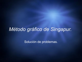 Método gráfico de Singapur.
Solución de problemas.
 
