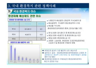 국내 환경복지 이슈국내 환경복지 이슈
3. 국내 환경복지 관련 정책사례
가
제1심 법원: 331,891건 중 환경피해소송 9건
제2심 법원: 45,827건 중 환경피해소송 10건
제3심 법원: 환경피해소송 1건
과중한 소송비용, 환경피해 인과관계입증문제로
소송포기 및 환경피해 구제받지 못함
구분 민사소송 환경피해
제1심 331,891건 9건
제2심 45,827건 10건
2009년 민사분야별 소송 건수
1,093건의 배상결정 신청금액: 약 4,545억 원
배상결정액: 약 426억 원(신청금액의 1/10)
배상율: 약 9.4%
(환경분쟁조정위원회의 통계, 2010년 8월 기준)
환경피해 배상제도 관련 이슈
202014
제1심 법원: 331,891건 중 환경피해소송 9건
제2심 법원: 45,827건 중 환경피해소송 10건
제3심 법원: 환경피해소송 1건
과중한 소송비용, 환경피해 인과관계입증문제로
소송포기 및 환경피해 구제받지 못함
제2심 45,827건 10건
제3심 - 1건
1,093건의 배상결정 신청금액: 약 4,545억 원
배상결정액: 약 426억 원(신청금액의 1/10)
배상율: 약 9.4%
(환경분쟁조정위원회의 통계, 2010년 8월 기준)
분쟁조정 결과 불만족 사유
è 분쟁조정 결과의 가장 불만족 사유: 배상수준
è 설문조사 결과 : 중앙환경분쟁조정위원회에서 산정한 환
경분쟁사건 배상액 산정기준표 및 재정위원들의 결정을
절반 이상 불신
è 환경분쟁조정제도의 구제대상인 환경피해자로부터
제도의 공정성 의심
54.7%
43.4%
13.2%
9.4%
7.5%
3.8%
1.9% 1.9%
배상수준 분쟁조정
대상한정
처리기간 구속력 미약 수수료 부담 공정하지
않아서
이유없이
기각
손실산출
방법
 