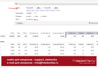Потрачено:
скайп для вопросов - support_stetsenko
e-mail для вопросов - info@freedombiz.ru
 