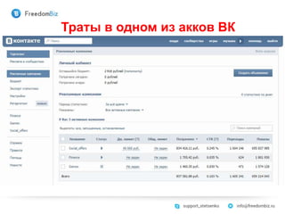 Траты в одном из акков ВК
 