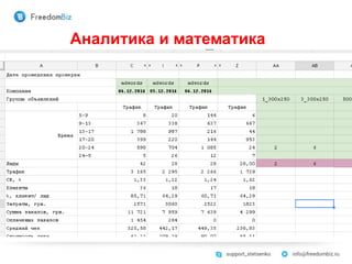 Аналитика и математика
 