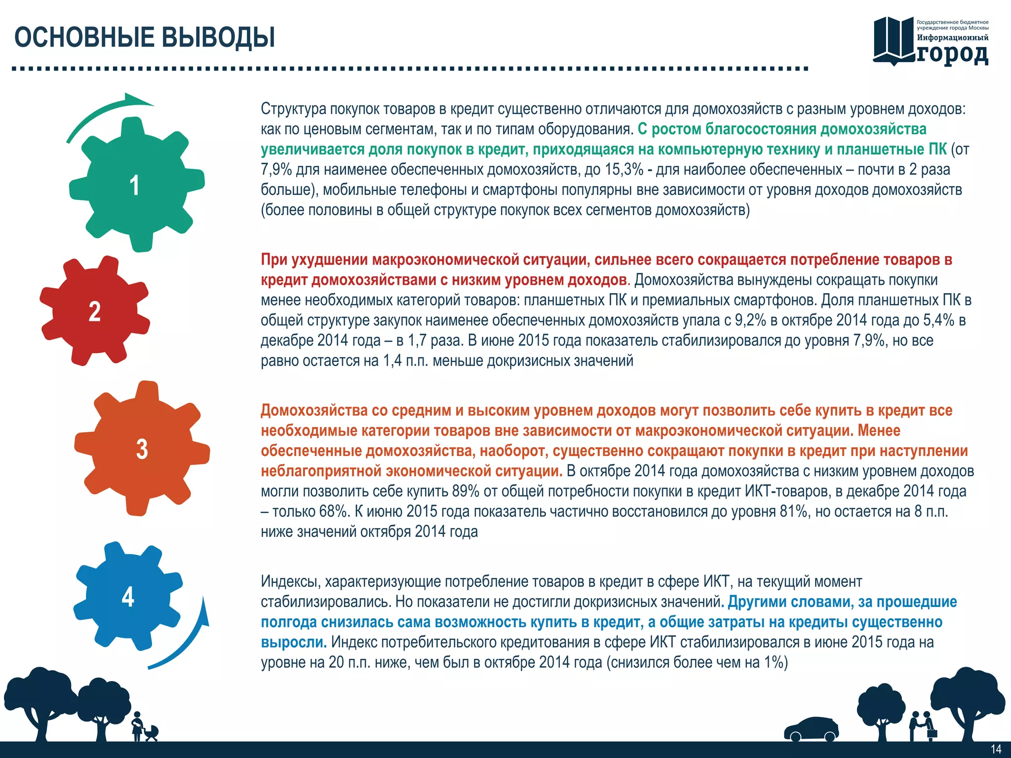 ОСНОВНЫЕ ВЫВОДЫ
14
Структура покупок товаров в кредит существенно отличаются для домохозяйств с разным уровнем доходов:
как по ценовым сегментам, так и по типам оборудования. С ростом благосостояния домохозяйства
увеличивается доля покупок в кредит, приходящаяся на компьютерную технику и планшетные ПК (от
7,9% для наименее обеспеченных домохозяйств, до 15,3% - для наиболее обеспеченных – почти в 2 раза
больше), мобильные телефоны и смартфоны популярны вне зависимости от уровня доходов домохозяйств
(более половины в общей структуре покупок всех сегментов домохозяйств)
1
2
3
4
Индексы, характеризующие потребление товаров в кредит в сфере ИКТ, на текущий момент
стабилизировались. Но показатели не достигли докризисных значений. Другими словами, за прошедшие
полгода снизилась сама возможность купить в кредит, а общие затраты на кредиты существенно
выросли. Индекс потребительского кредитования в сфере ИКТ стабилизировался в июне 2015 года на
уровне на 20 п.п. ниже, чем был в октябре 2014 года (снизился более чем на 1%)
При ухудшении макроэкономической ситуации, сильнее всего сокращается потребление товаров в
кредит домохозяйствами с низким уровнем доходов. Домохозяйства вынуждены сокращать покупки
менее необходимых категорий товаров: планшетных ПК и премиальных смартфонов. Доля планшетных ПК в
общей структуре закупок наименее обеспеченных домохозяйств упала с 9,2% в октябре 2014 года до 5,4% в
декабре 2014 года – в 1,7 раза. В июне 2015 года показатель стабилизировался до уровня 7,9%, но все
равно остается на 1,4 п.п. меньше докризисных значений
Домохозяйства со средним и высоким уровнем доходов могут позволить себе купить в кредит все
необходимые категории товаров вне зависимости от макроэкономической ситуации. Менее
обеспеченные домохозяйства, наоборот, существенно сокращают покупки в кредит при наступлении
неблагоприятной экономической ситуации. В октябре 2014 года домохозяйства с низким уровнем доходов
могли позволить себе купить 89% от общей потребности покупки в кредит ИКТ-товаров, в декабре 2014 года
– только 68%. К июню 2015 года показатель частично восстановился до уровня 81%, но остается на 8 п.п.
ниже значений октября 2014 года
 