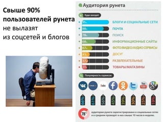 Свыше 90%
пользователей рунета
не вылазят
из соцсетей и блогов
 