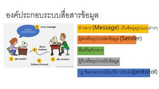 องค์ประกอบระบบสื่อสารข้อมูล
ข่าวสาร (Message) เป็นข้อมูลรูปแบบต่างๆ
ผู้ส่งหรืออุปกรณ์ส่งข้อมูล (Sender)
สื่อหรือตัวกลาง
ผู...