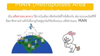 MAN (Metropolises Area
Network :) เครือข่ายเมือง
เป็น เครือข่ายขนาดกลาง ใช้ภายในเมือง หรือจังหวัดที่ใกล้เคียงกัน เช่น ระบบเคเบิลทีวีที่
มีสมาชิกตามบ้านทั่วไปที่เราดูกันอยู่ทุกวันก็จัดเป็นระบบ เครือข่ายแบบ MAN
 