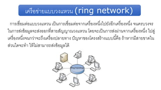 เครือข่ายแบบวงแหวน (ring network)
การเชื่อมต่อแบบวงแหวน เป็นการเชื่อมต่อจากเครื่องหนึ่งไปยังอีกเครื่องหนึ่ง จนครบวงจร
ในการส่งข้อมูลจะส่งออกที่สายสัญญาณวงแหวน โดยจะเป็นการส่งผ่านจากเครื่องหนึ่ง ไปสู่
เครื่องหนึ่งจนกว่าจะถึงเครื่องปลายทาง ปัญหาของโครงสร้างแบบนี้คือ ถ้าหากมีสายขาดใน
ส่วนใดจะทา ให้ไม่สามารถส่งข้อมูลได้
 