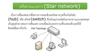 เครือข่ายแบบดาว (Star network)
เป็นการเชื่อมต่อสายสื่อสารจากคอมพิวเตอร์หลายๆเครื่องไปยังฮับ
(hub) หรือ สวิตช์ (switch) ซึ่งเป็นอุปกรณ์สลับสายกลางแบบจุดต่อจุด
เป็นศูนย์กลางของการเชื่อมต่อ วงจรเชื่อมโยงระหว่างเครื่องคอมพิวเตอร์ให้
ติดต่อสื่อสารถึงกัน
 