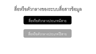 สื่อหรือตัวกลางของระบบสื่อสารข้อมูล
สื่อหรือตัวกลางประเภทมีสาย
สื่อหรือตัวกลางประเภทไร้สาย
 