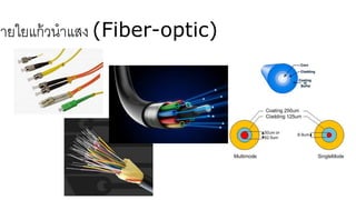 สายใยแก้วนาแสง (Fiber-optic)
 