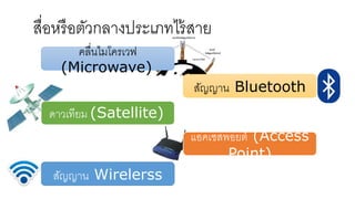 สื่อหรือตัวกลางประเภทไร้สาย
คลื่นไมโครเวฟ
(Microwave)
ดาวเทียม (Satellite)
แอคเซสพอยต์ (Access
Point)
สัญญาน Wirelerss
สัญญาน Bluetooth
 