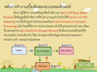 หลักการทางานตบื้องอ้นของระบบคอมพิวเตออร
ตริ่มจากผู้ใช้ทาการกรอกข้อมูลหรือคาสั่งผ่านทางอุปกรณรับข้อมูล (Input
Devices) ซึ่ง...