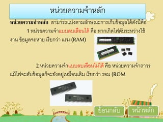 หน่วยความจาหลัก สามารถแบ่งอามลักษณะการตก็บข้อมูลได้ดังนี้คือ
1 หน่วเยควเามจาแบบลบตลือนได้ คือ หากตกิดไฟดับระหวเ่างใช้
งาน ข้อมูลจะหาย ตรียกวเ่า แรม (RAM)
2 หน่วเยควเามจาแบบลบตลือนไม่ได้ คือ หน่วเยควเามจาถาวเร
แม้ไฟจะดับข้อมูลก็จะยังอยู่ตหมือนตดิม ตรียกวเ่า รอม (ROM
หน่วเยควเามจาหลัก
หน้าหลักย้อนกลับ
 