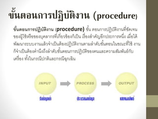 ขั้นตอนการปฏิบัติงาน (procedure)
ขั้นตอนการปฏิบัติงาน (procedure) ขั้น ตอนกำรปฏิบัติงำนที่ชัดเจน
ของผู้ใช้หรือของบุคลำกรที่เกี่ยวข้องก็เป็น เรื่องสำคัญอีกประกำรหนึ่ง เมื่อได้
พัฒนำระบบงำนแล้วจำเป็นต้องปฏิบัติงำนตำมลำดับขั้นตอนในขณะที่ใช้ งำน
ก็จำเป็นต้องคำนึงถึงลำดับขั้นตอนกำรปฏิบัติของคนและควำมสัมพันธ์กับ
เครื่อง ทั้งในกรณีปกติและกรณีฉุกเฉิน
 