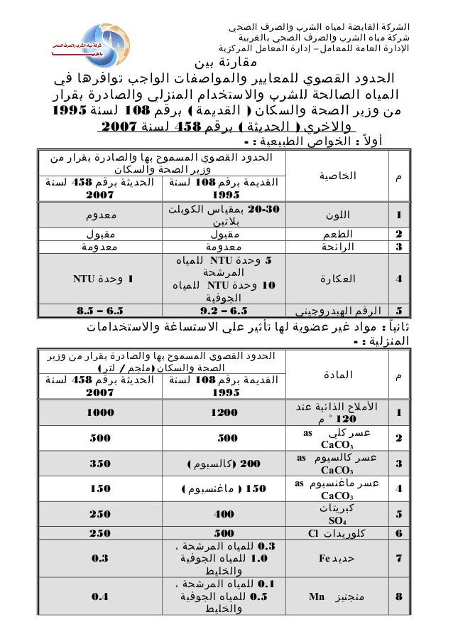 مواصفات مياه الشرب السعودية
