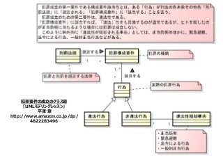 犯罪要件の成⽴のクラス図
「UMLモデリングレッスン」
平澤 章
http://www.amazon.co.jp/dp/
4822283496
 