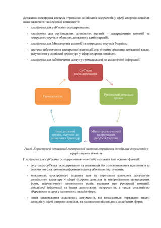 Державна електронна система отримання дозвільних документів у сфері охорони довкілля
може включати такі основні компоненти:
- платформа для суб’єктів господарювання;
- платформа для регіональних дозвільних органів – департаментів екології та
природних ресурсів обласних державних адміністрацій;
- платформа для Міністерства екології та природних ресурсів України;
- система забезпечення електронної взаємодії між різними органами державної влади,
залученими у дозвільні процедури у сфері охорони довкілля;
- платформа для забезпечення доступу громадськості до екологічної інформації.
Рис.6. Користувачі державної електронної системи отримання дозвільних документів у
сфері охорони довкілля
Платформа для суб’єктів господарювання може забезпечувати такі основні функції:
- реєстрація суб’єкта господарювання та авторизація його уповноважених працівників за
допомогою електронного цифрового підпису або інших інструментів;
- можливість електронного подання заяв на отримання ключових документів
дозвільного характеру у сфері охорони довкілля із використанням затверджених
форм, автоматичного заповненням полів, вказаних при реєстрації компанії,
довідкової інформації та інших допоміжних інструментів, а також можливістю
збереження та друку заповнених онлайн-форм;
- опція завантаження додаткових документів, які вимагаються порядками видачі
дозволів у сфері охорони довкілля, та заповнення відповідних додаткових форм;
Суб'єкти
господарювання
Регіональні дозвільні
органи
Міністерство екології
та природних
ресурсів України
Інші державні
органи, залучені до
дозвільних процедур
Громадськість
 