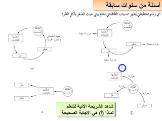 ‫سابقة‬ ‫سنوات‬ ‫من‬ ‫أسئلة‬
‫سابقة‬ ‫سنوات‬ ‫من‬ ‫أسئلة‬
‫لتتعلم‬ ‫اليتية‬ ‫الشريحة‬ ‫شاهد‬
‫الصحيحة‬ ‫الجابة‬ ‫هي‬ (‫)أ‬ ‫لماذا‬
‫لتتعلم‬ ‫اليتية‬ ‫الشريحة‬ ‫شاهد‬
‫الصحيحة‬ ‫الجابة‬ ‫هي‬ (‫)أ‬ ‫لماذا‬
 