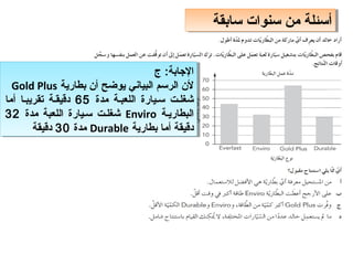 ‫سابقة‬ ‫سنوات‬ ‫من‬ ‫أسئلة‬
‫سابقة‬ ‫سنوات‬ ‫من‬ ‫أسئلة‬
‫ج‬ :‫الاجابة‬
‫بطارية‬ ‫أن‬ ‫يوضح‬ ‫البياني‬ ‫الرسم‬ ‫لن‬
Gold Plus
‫مدة‬ ‫اللعببة‬ ‫سبيارة‬ ‫شغلبت‬
65
‫أما‬ ‫تقريببا‬ ‫دلقيقبة‬
‫البطاريبة‬
Enviro
‫مدة‬ ‫اللعبة‬ ‫سبيارة‬ ‫شغلبت‬
32
‫بطارية‬ ‫أما‬ ‫دلقيقة‬
Durable
‫مدة‬
30
‫دلقيقة‬
‫ج‬ :‫الاجابة‬
‫بطارية‬ ‫أن‬ ‫يوضح‬ ‫البياني‬ ‫الرسم‬ ‫لن‬
Gold Plus
‫مدة‬ ‫اللعببة‬ ‫سبيارة‬ ‫شغلبت‬
65
‫أما‬ ‫تقريببا‬ ‫دلقيقبة‬
‫البطاريبة‬
Enviro
‫مدة‬ ‫اللعبة‬ ‫سبيارة‬ ‫شغلبت‬
32
‫بطارية‬ ‫أما‬ ‫دلقيقة‬
Durable
‫مدة‬
30
‫دلقيقة‬
 