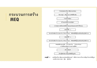 กระบวนการสร้าง
MEQ
 