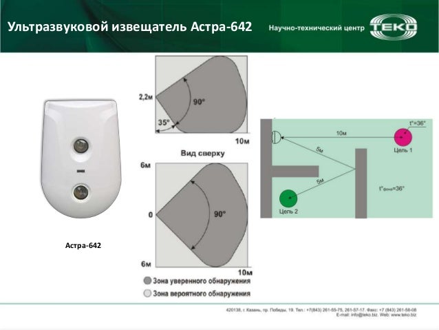Разъем экспертиза свч