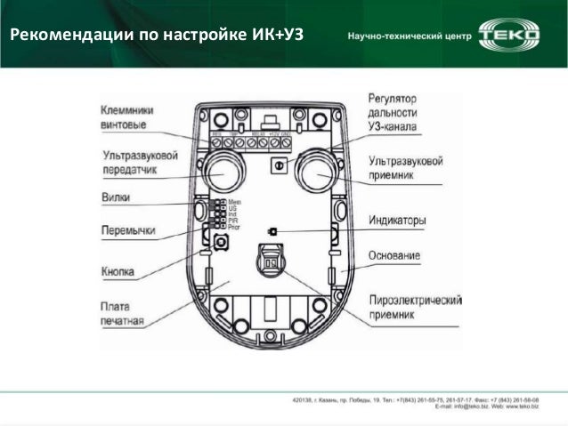 Онц разъем расшифровка