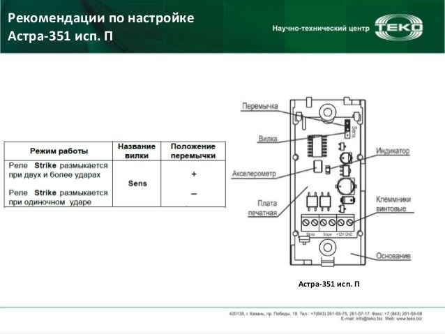 Предохранитель уго гост