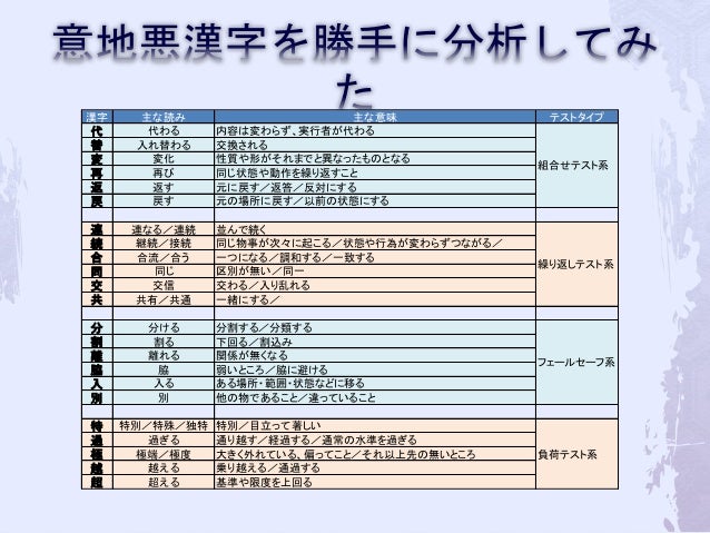 意地悪漢字とテスト設計の勉強会資料