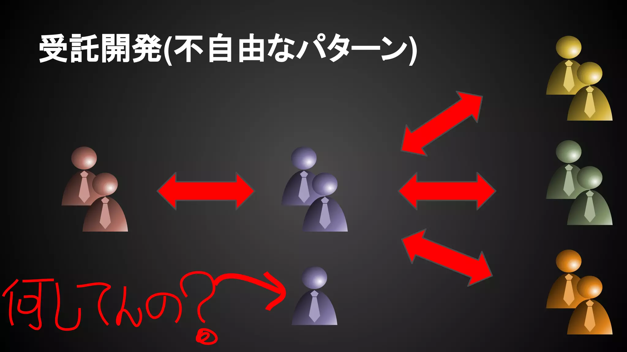 受託開発(不自由なパターン)
 