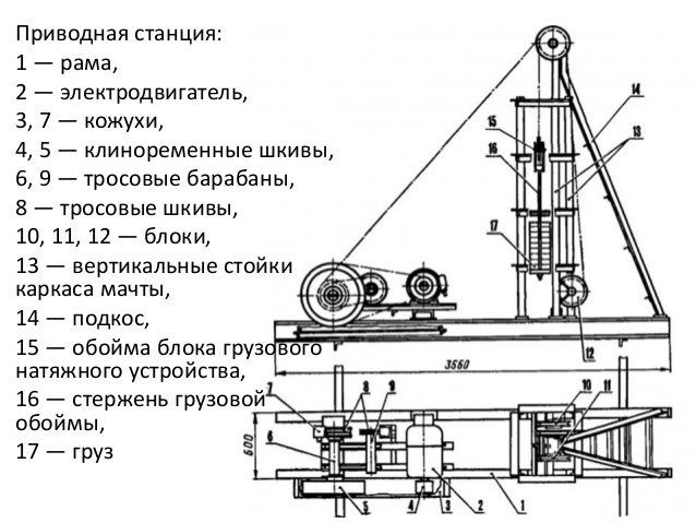 Клиноременные шкивы размеры